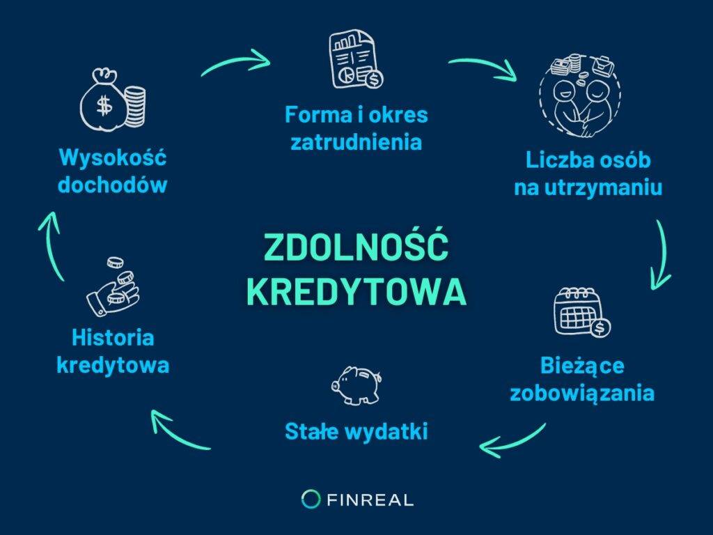 Poprawa zdolności kredytowej, Finreal