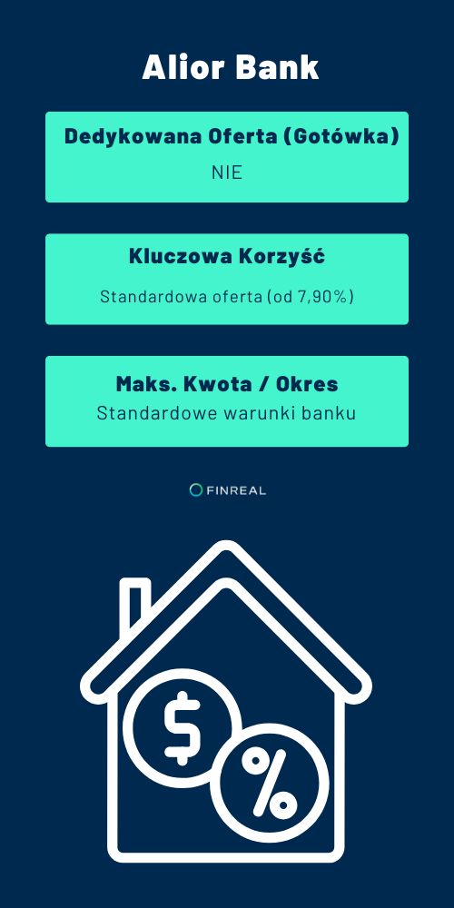 Alior Bank- infografika - finreal