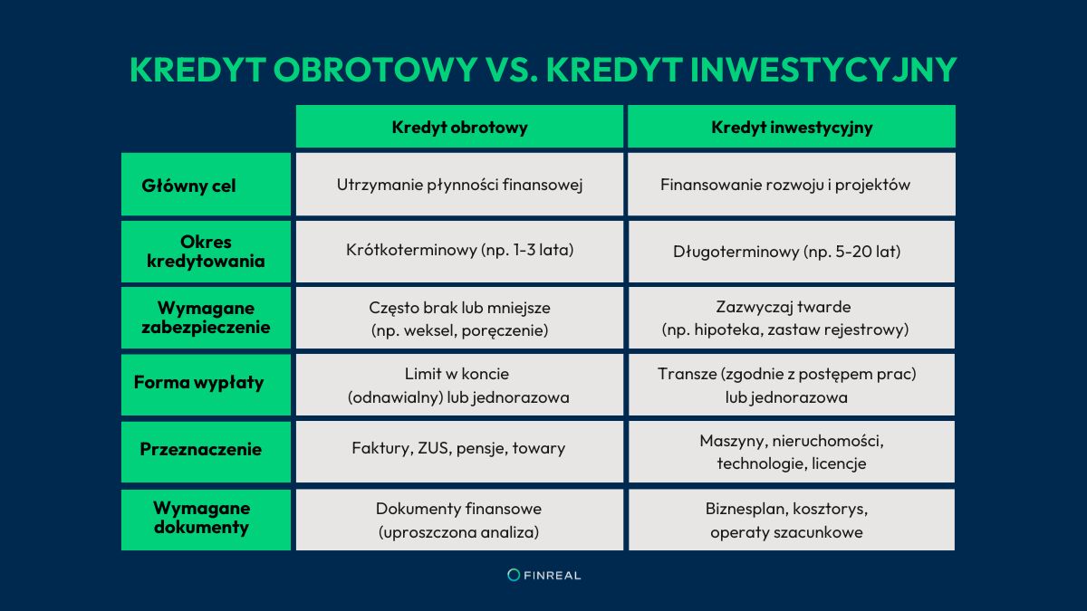 Kredyt obrotowy vs. kredyt inwestycyjny_infografika_Finreal