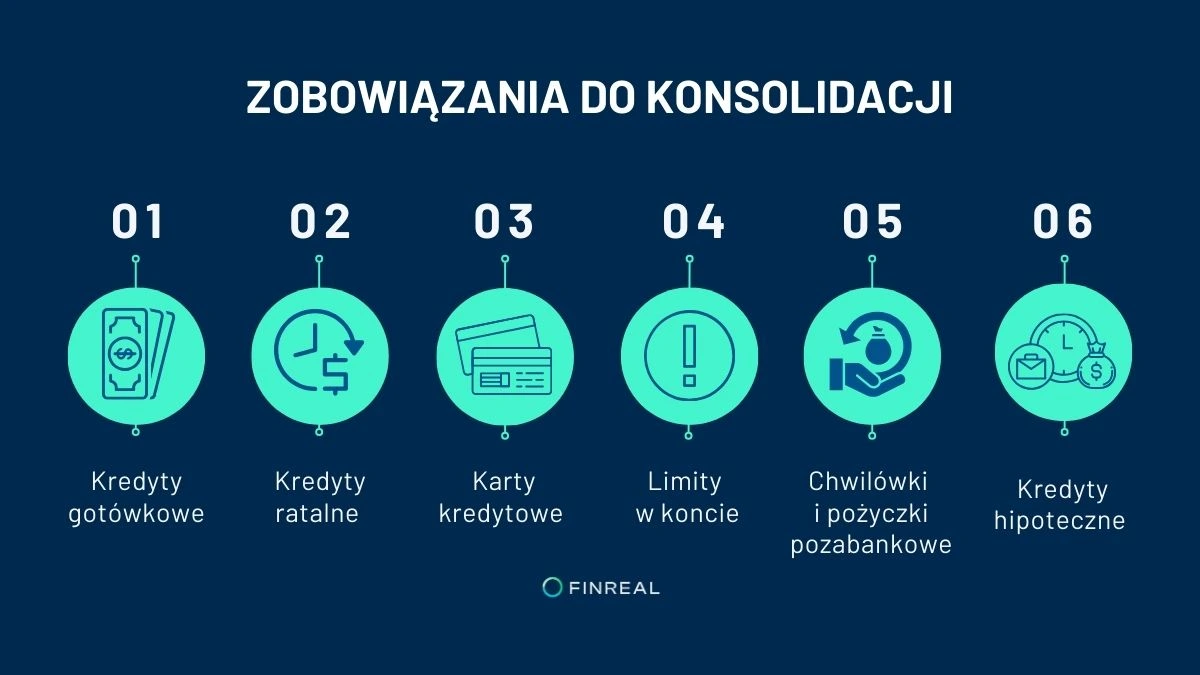 ZOBOWIĄZANIA DO KONSOLIDACJI, infografika, Finreal