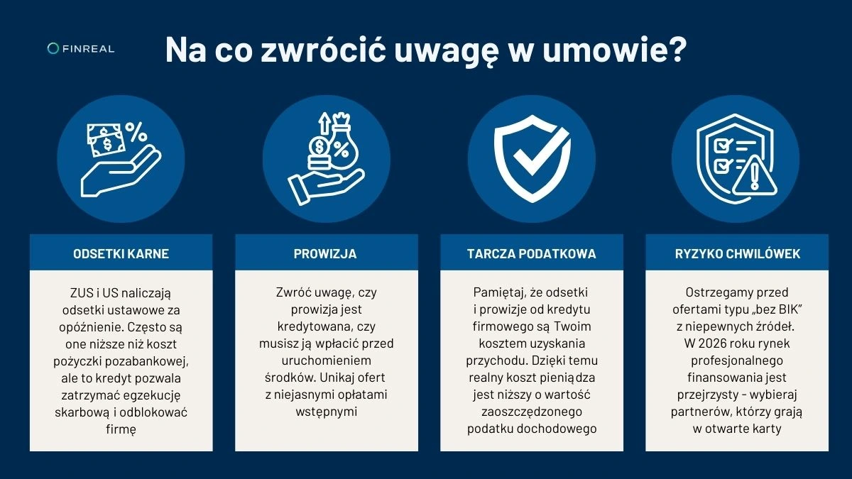 Na co zwrócić uwagę w umowie_Kredyt na spłatę ZUS i US. Rozwiązanie dla przedsiębiorców_infografika