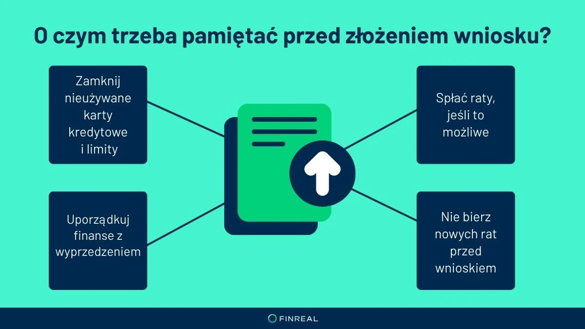O czym trzeba pamiętać przed złożeniem wniosku_infografika_finreal